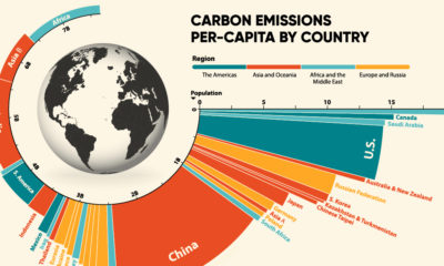 carbon-emissions-img