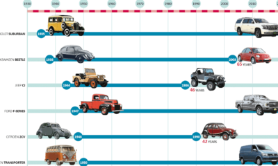 cars-longest-runs-img