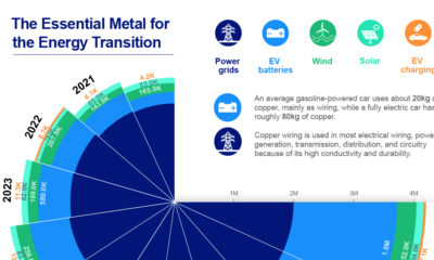 copper-demand-img