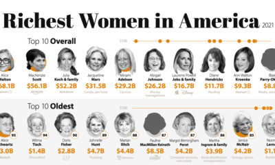 richest-women-img